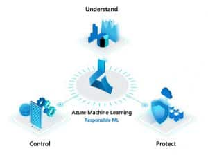 Azure Ai & Ml