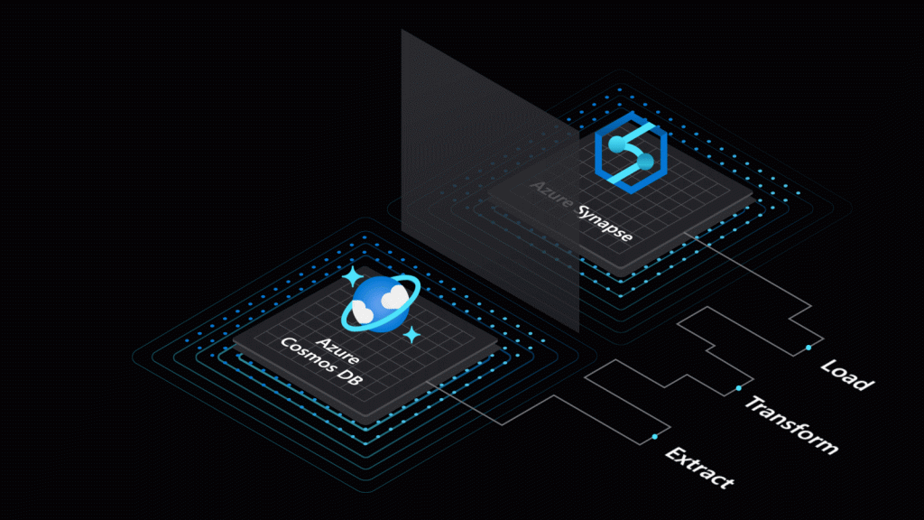 Azure Synapse Analytics