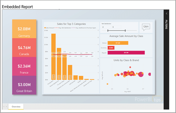 Dashboard in a day Data Analytics