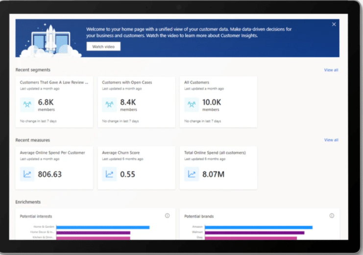 Customer Insights