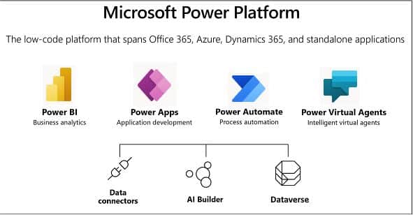 Dataverse