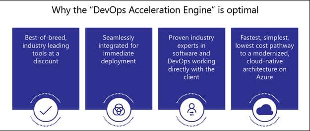 Devops Transformation