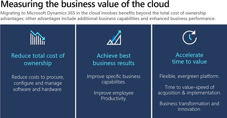 Migrating To Dynamics In The Cloud