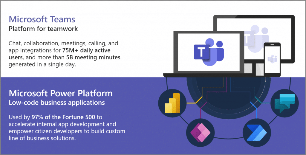 Teams Power Platform Integration