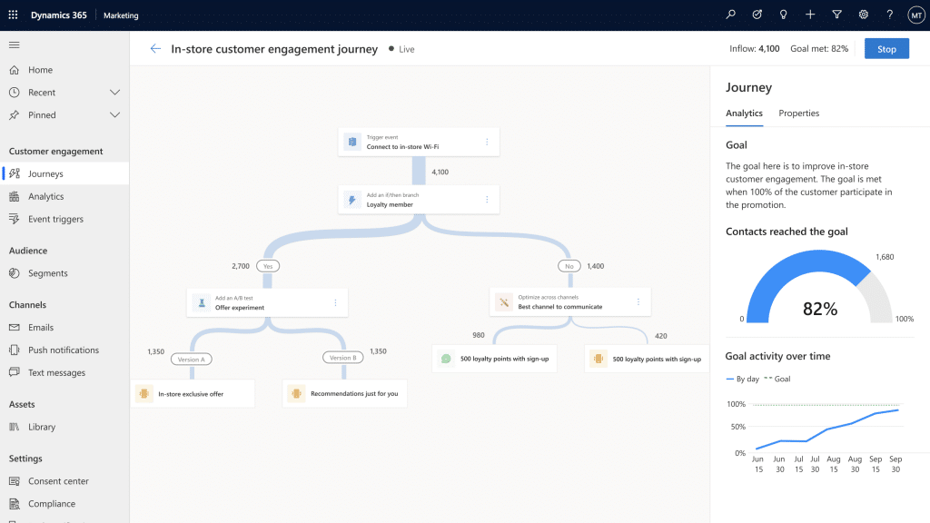 Dyn Marketing Overview Cap1