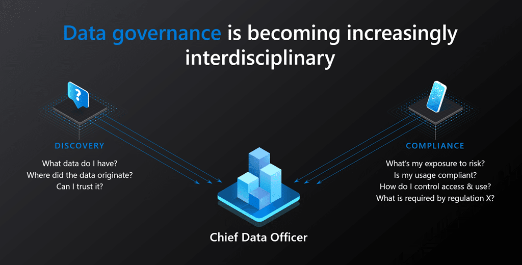 Data Governance