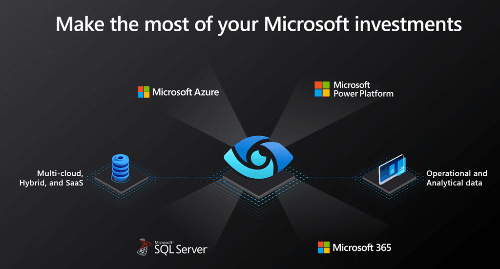 Microsoft Investments