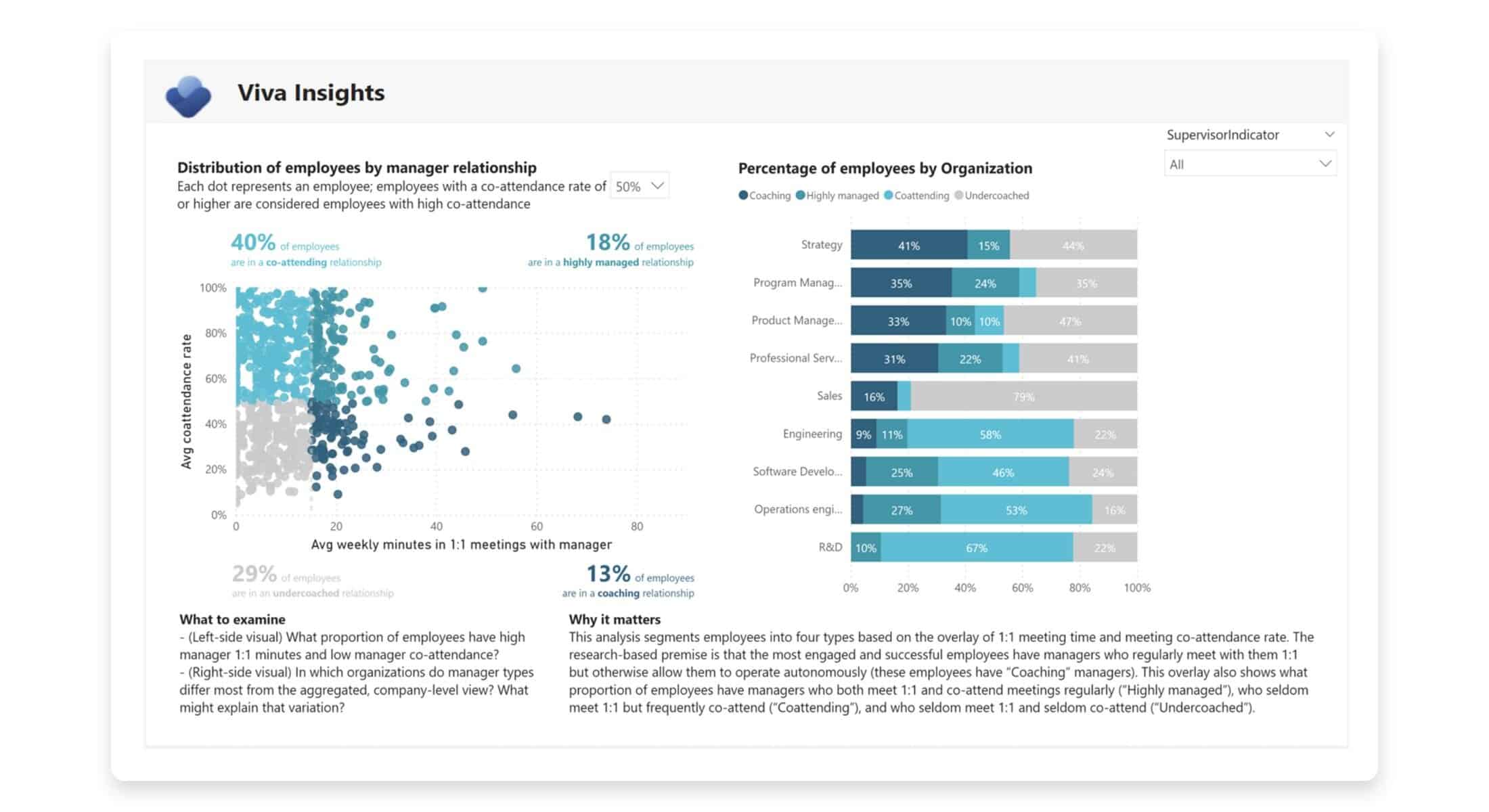 Advanced Insights