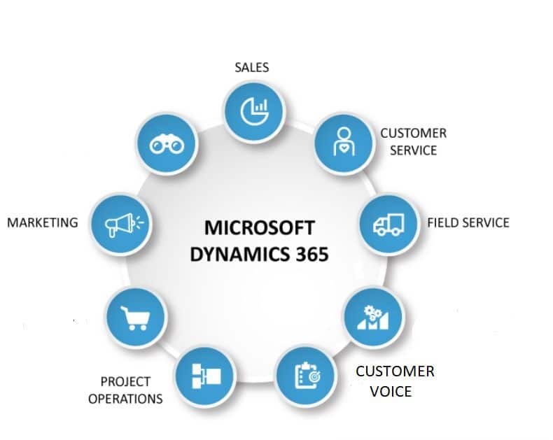 Microsoft Dynamics 365