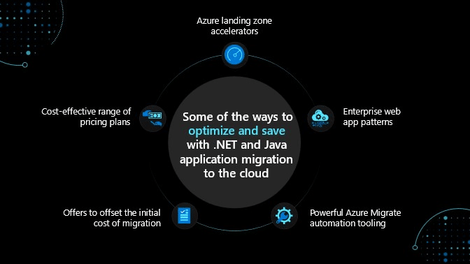 azure migration cloud